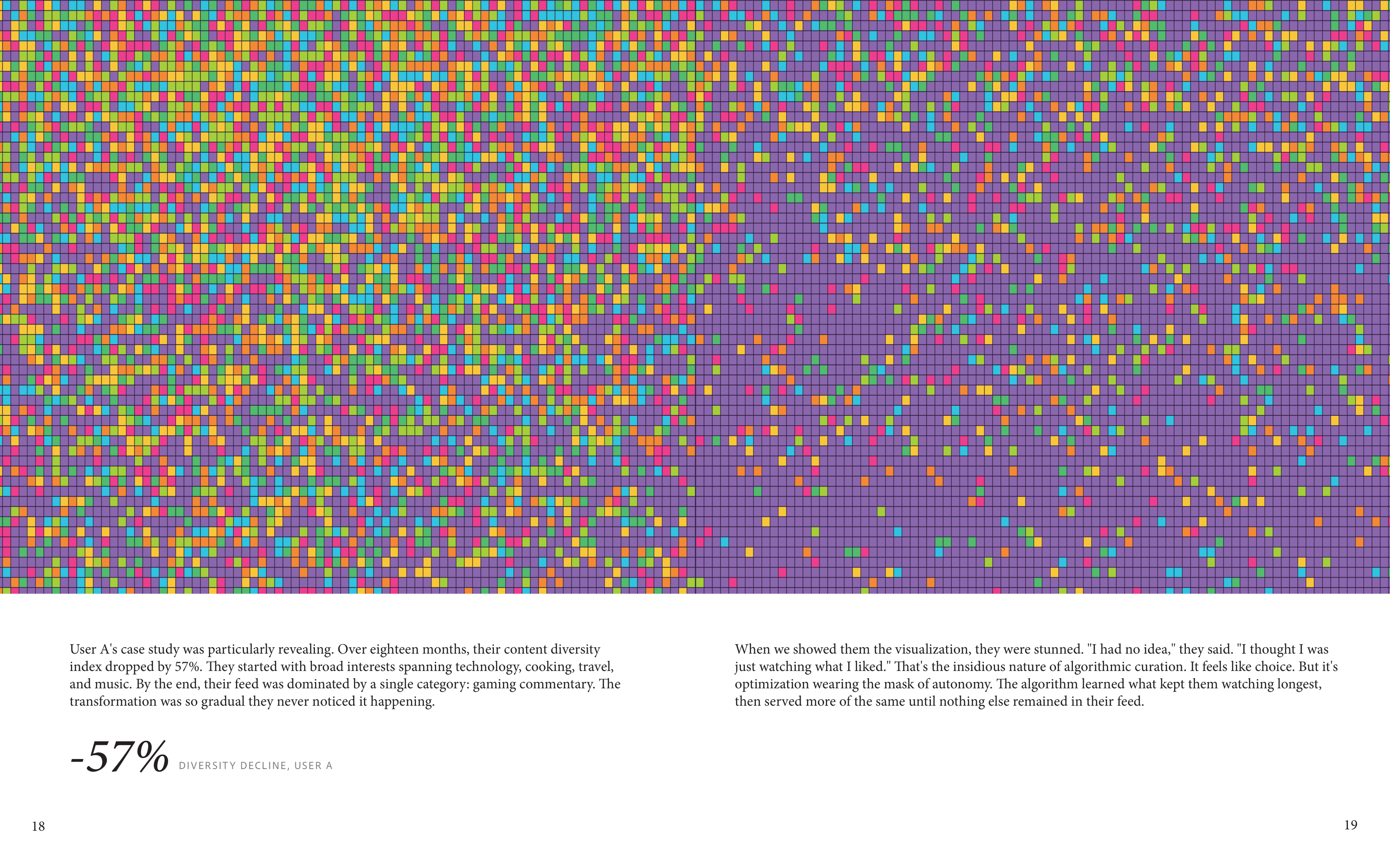 User A diversity decline pixel grid